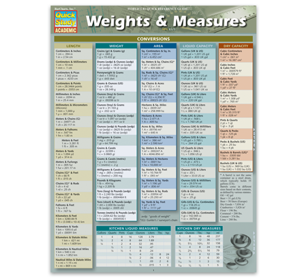 http://www.quickstudy.com/wp-content/uploads/sites/2/2016/07/bestsellers-weightsmeasures.png