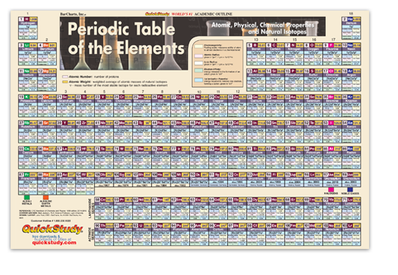 laminated periodic table wall chart